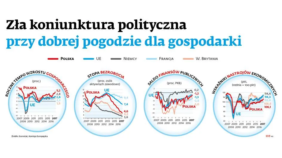 3195040-zla-koniunktura-polityczna-przy.jpg