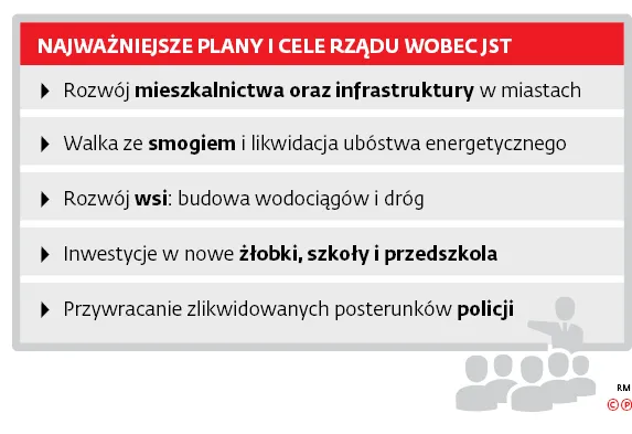 3194638-najwazniejsze-plany-i-cele-rzadu.jpg