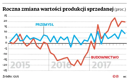 3201155-roczna-zmiana-wartosci-produkcji.jpg