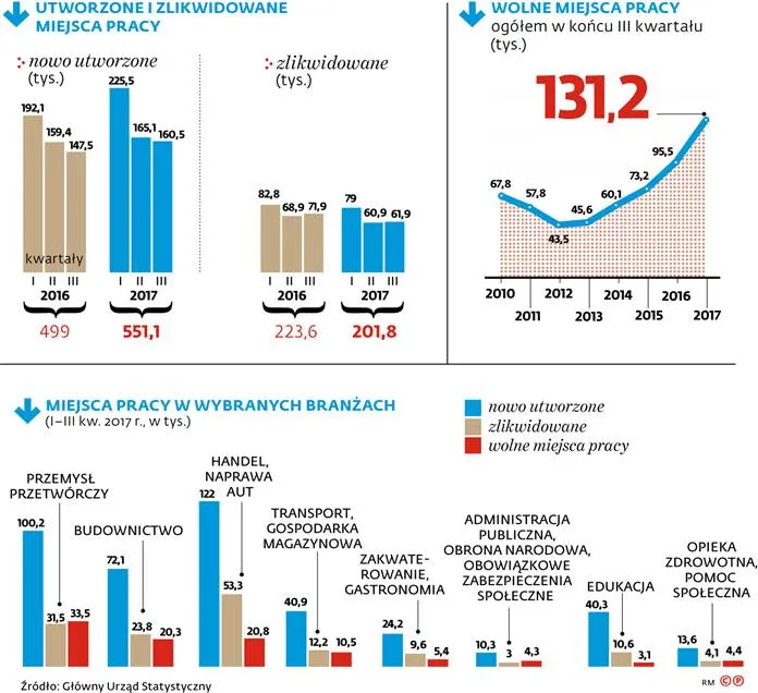 3204235-utworzone-i-zlikwidowane-miejsca.jpg
