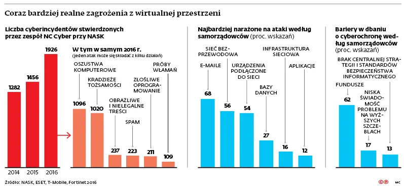3205206-coraz-bardziej-realne-zagrozenia.jpg