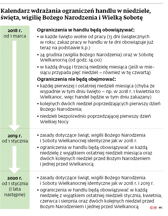 3204998-kalendarz-wdrazania-ograniczen.jpg