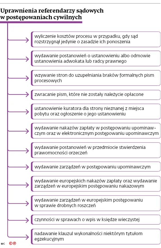 3210687-uprawnienia-referendarzy-sadowych.jpg