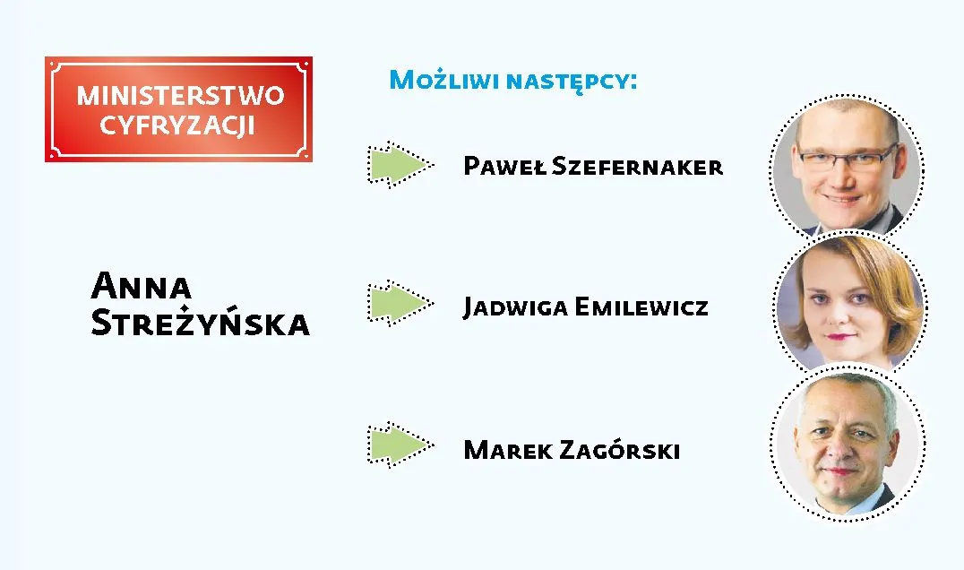 3214464-rekonstrukcja-rzadu-ministerstwo.jpg
