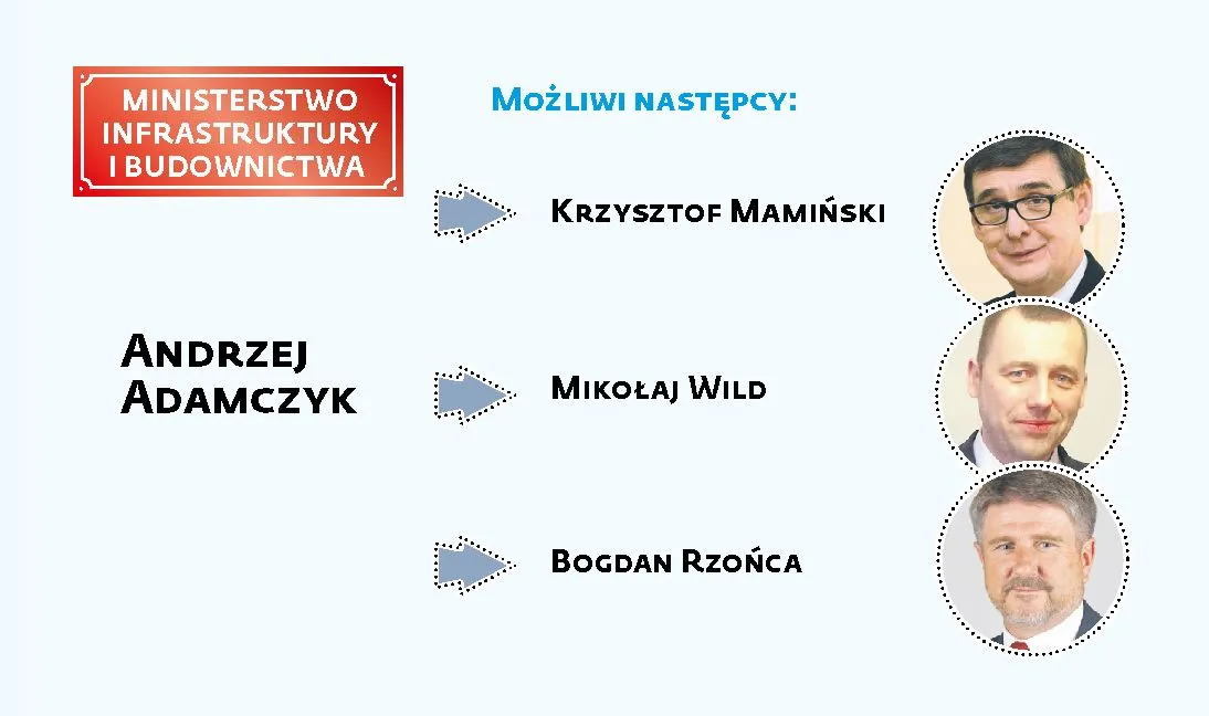 3214496-rekonstrukcja-rzadu-ministerstwo.jpg