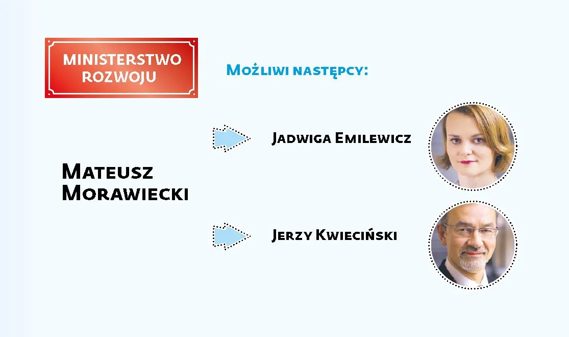 3214512-rekonstrukcja-rzadu-ministerstwo.jpg