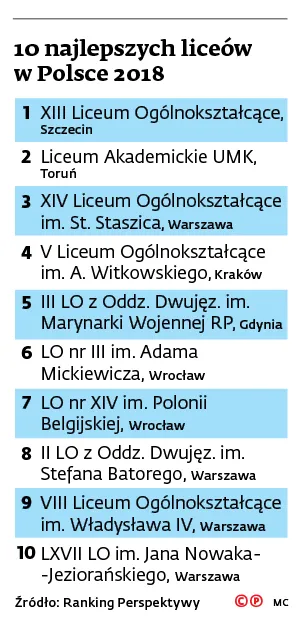3217886-10-najlepszych-liceow-w-polsce.jpg