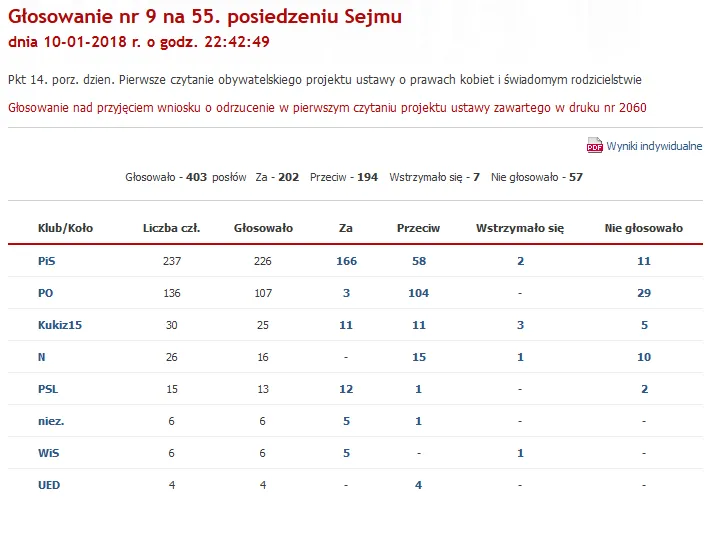 3220543-wyniki-glosowania-nad-odrzuceniem.png
