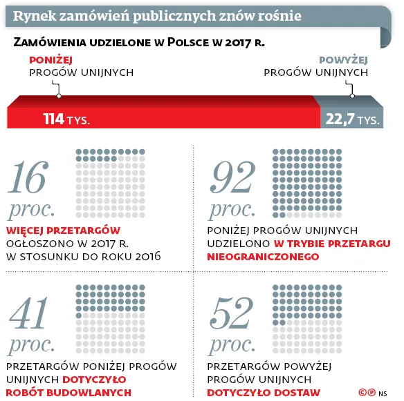 3222032-rynek-zamowien-publicznych-znow.jpg