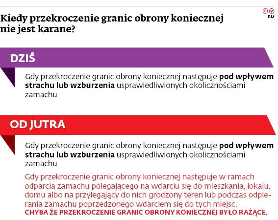 3224900-kiedy-przekroczenie-granic-obrony.jpg