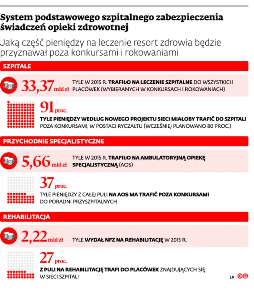 2758161-system-podstawowego-szpitalnego.jpg