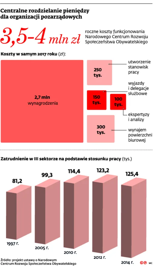 2759299-centralne-rozdzielanie-pieniedzy.jpg