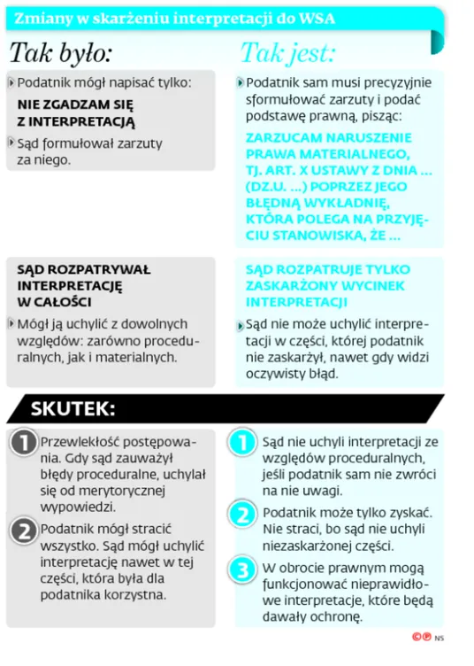 2759468-zmiany-skarzeniu-interpretacji.jpg