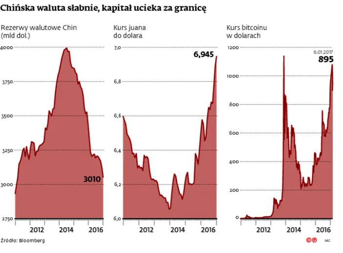 2777454-chinska-waluta-slabnie-kapital.jpg