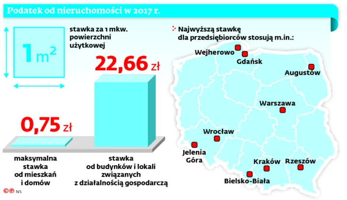 2777699-podatek-od-nieruchomosci-w-2017.jpg