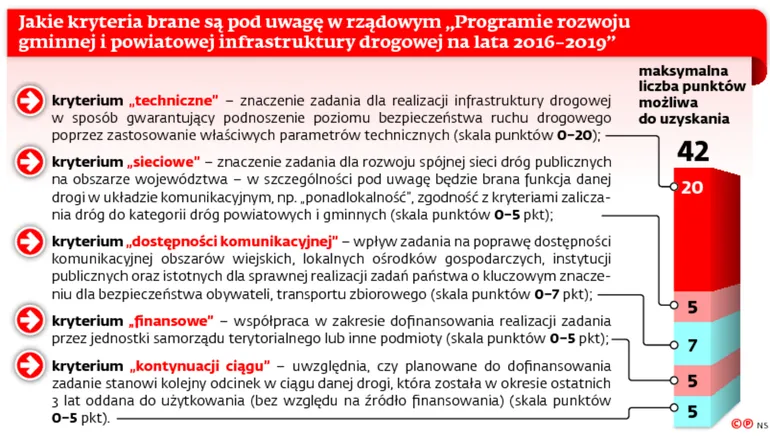 2782118-jakie-kryteria-brane-sa-pod-uwage.jpg
