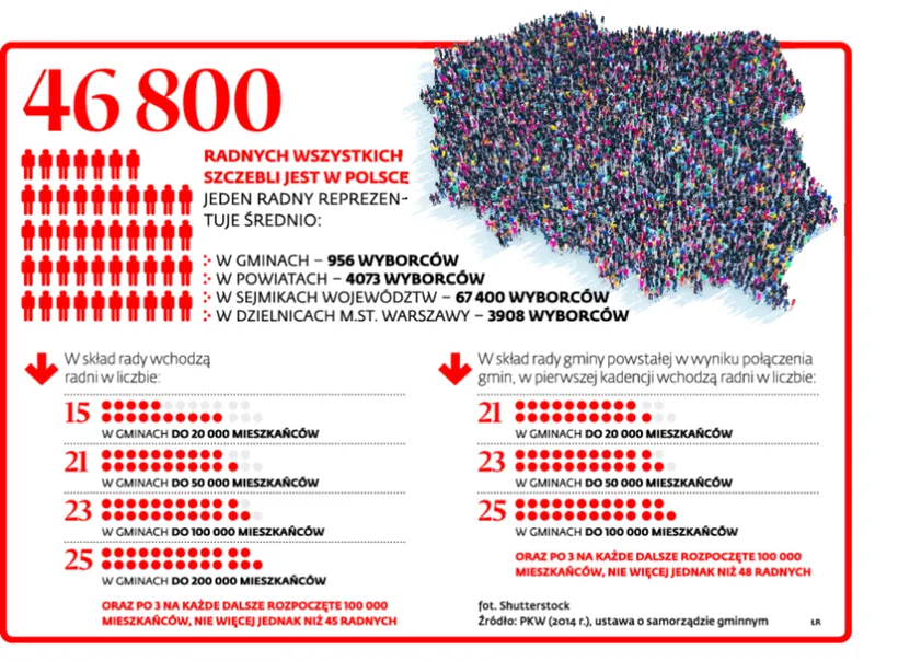 Głosowania imienne, transmisje posiedzeń na żywo. Radni bardziej jawni