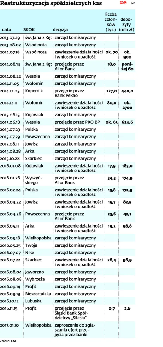 2805971-restrukturyzacja-spoldzielczych.jpg
