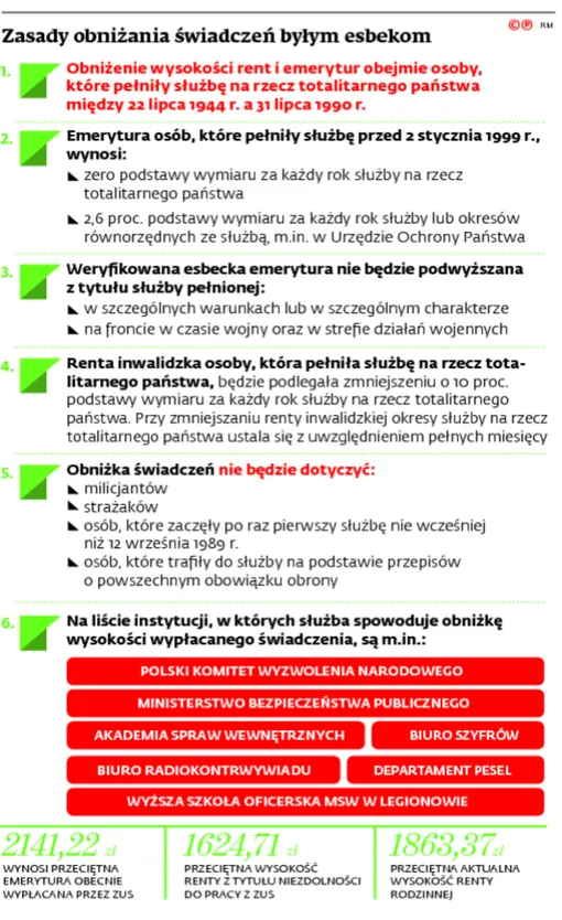2827985-zasady-obnizania-swiadczen-bylym.jpg