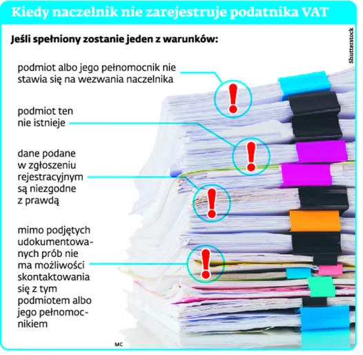 2827998-kiedy-naczelnik-nie-zarejestruje.jpg