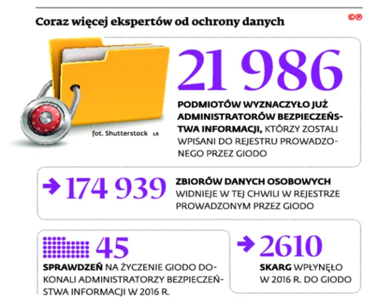 2828277-coraz-wiecej-ekspertow-od-ochrony.jpg