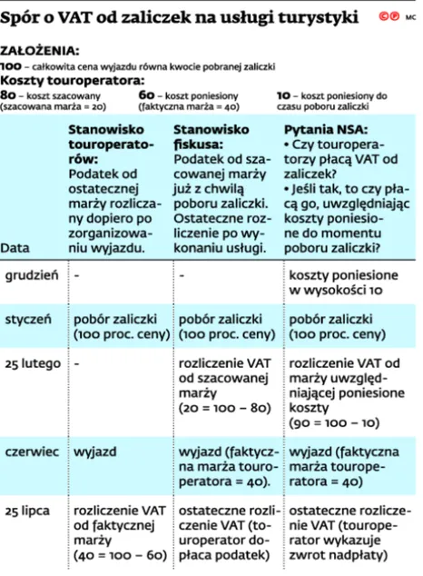 2828290-spor-o-vat-od-zaliczek-na-uslugi.jpg