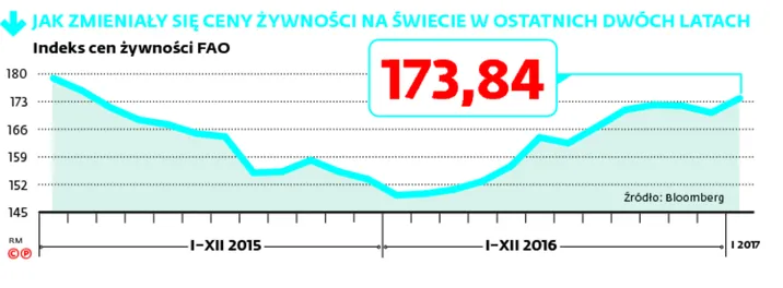 2831042-jak-zmienialy-sie-ceny-zywnosci.jpg