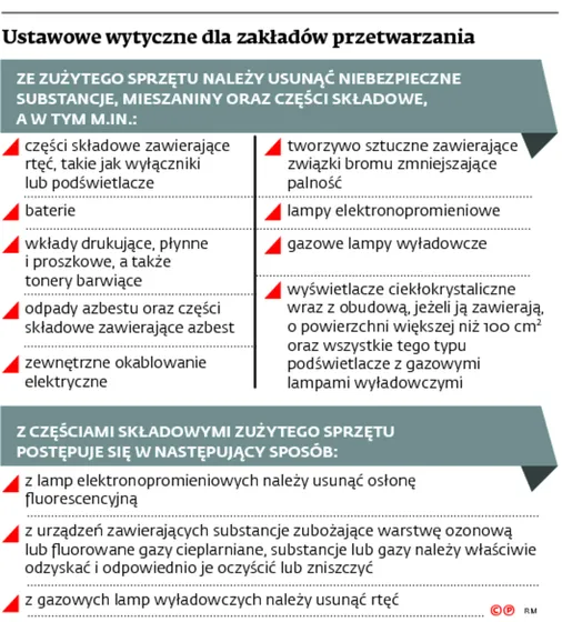2836230-ustawowe-wytyczne-dla-zakladow.jpg