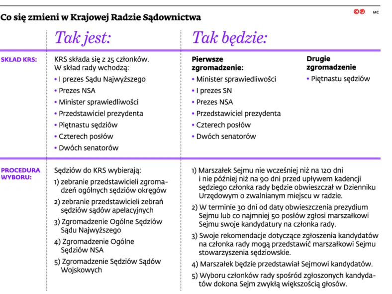 2836308-co-sie-zmieni-w-krajowej-radzie.jpg
