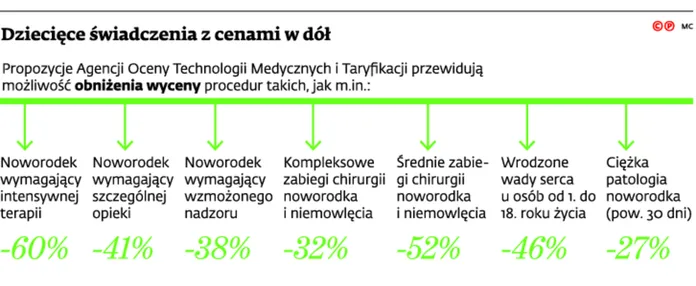 2836573-dzieciece-swiadczenia-z-cenami.jpg