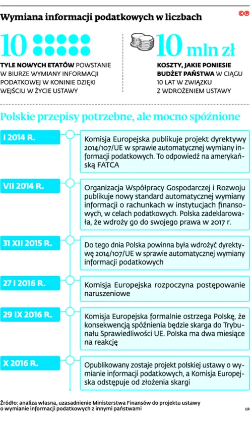 2839402-wymiana-informacji-podatkowych.jpg