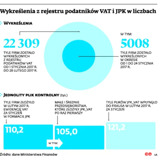 2847786-wykreslenia-z-rejestru-podatnikow.jpg