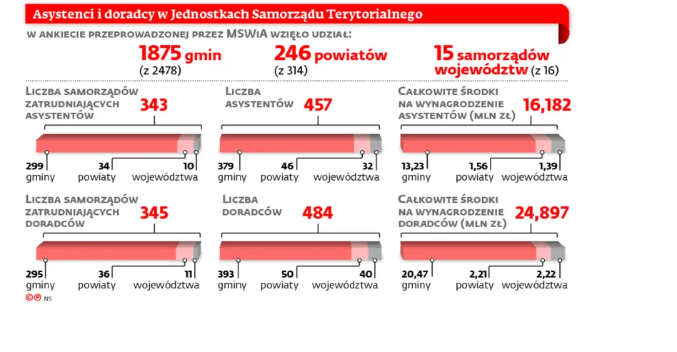 2847803-asystenci-i-doradcy-w-jednostkach.jpg