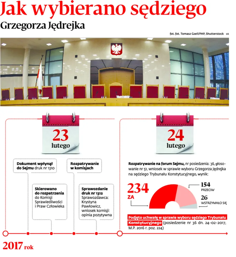 2860724-jak-wybierano-sedziego-grzegorza.jpg