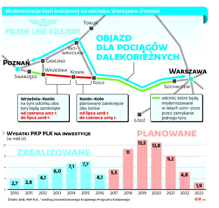 2860765-modernizacja-linii-kolejowej-na.jpg
