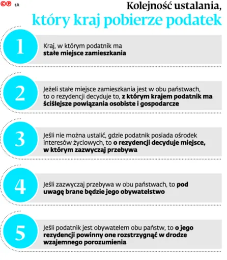 2861939-kolejnosc-ustalania-ktory-kraj.jpg