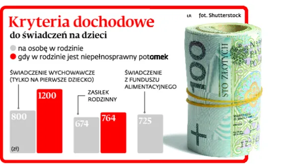 2861691-kryteria-dochodowe-do-swiadczen.jpg