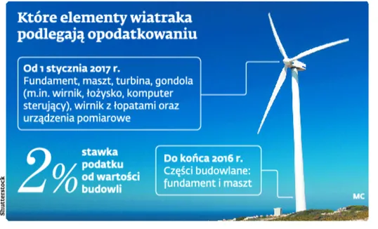2878031-ktore-elementy-wiatraka-podlegaja.jpg