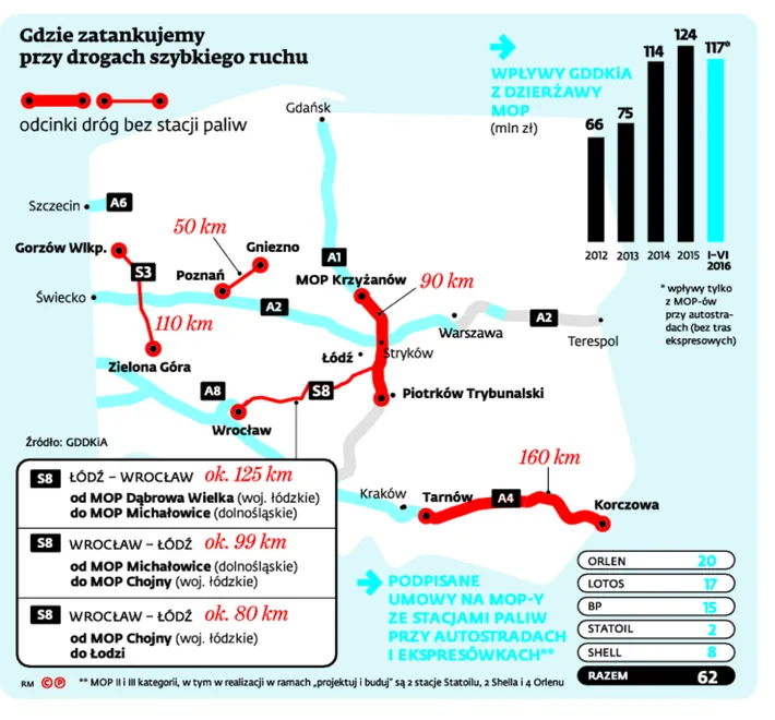 2883440-gdzie-zatankujemy-przy-drogach.jpg
