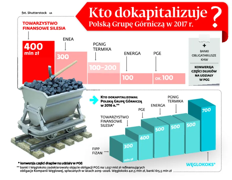 2882834-kto-do-kapitalizuje-polska-grupe.jpg