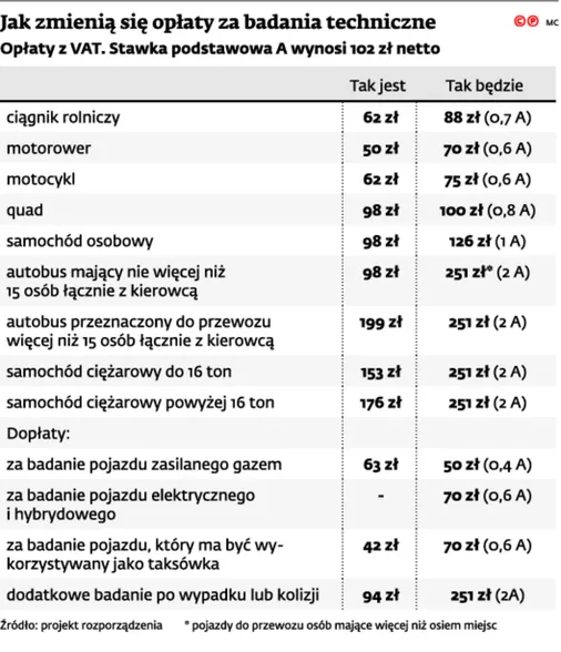 2900956-jak-zmienia-sie-oplaty-za-badania.jpg
