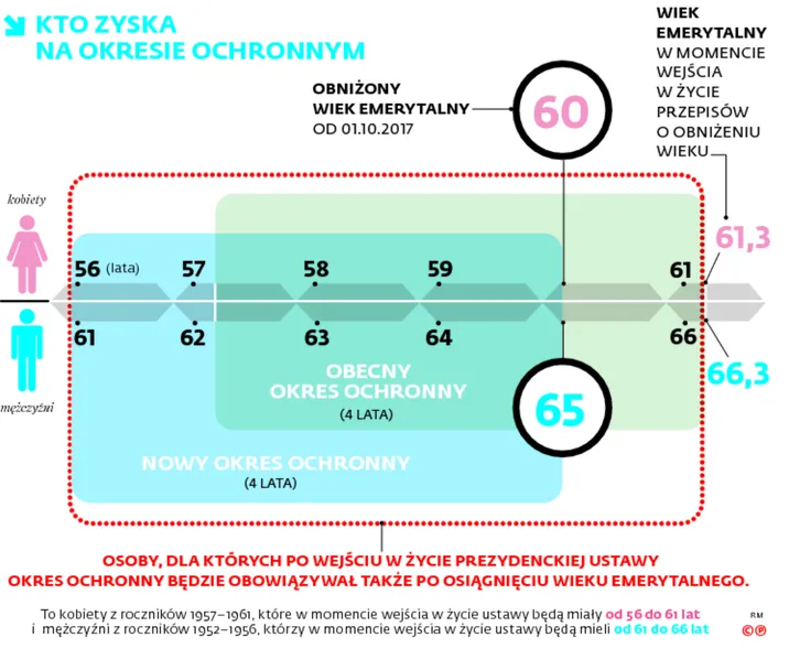 2901019-kto-zyska-na-okresie-ochronnym.jpg