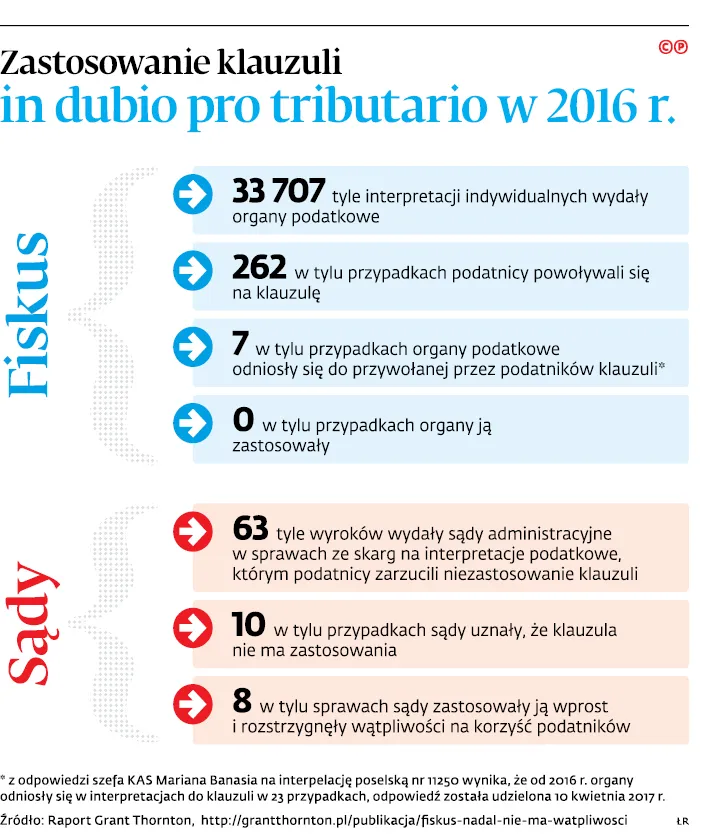 2909124-zastosowanie-klauzuli-in-dubio.jpg