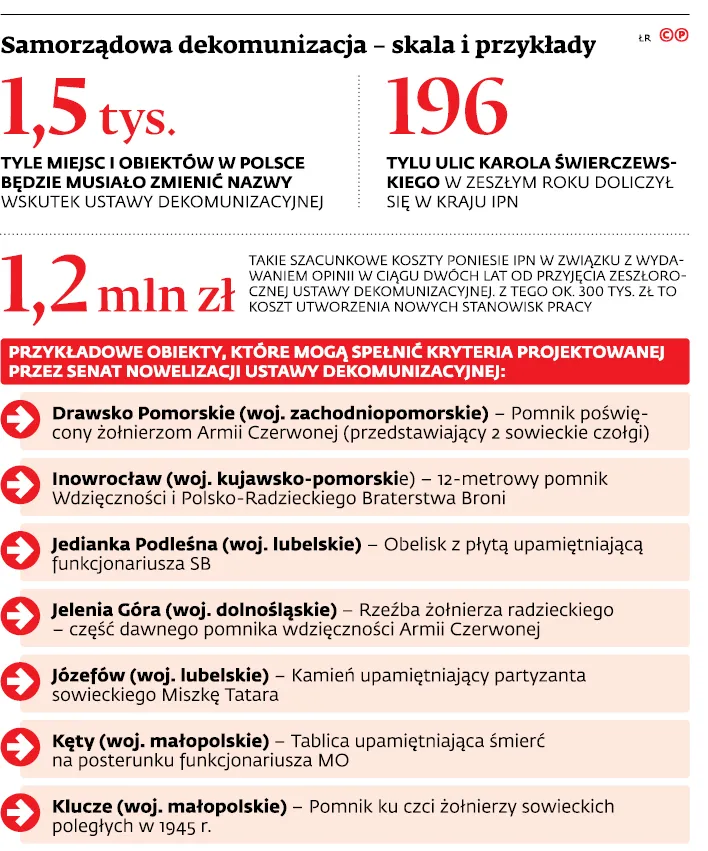 2916255-samorzadowa-dekomunizacja-skala.jpg