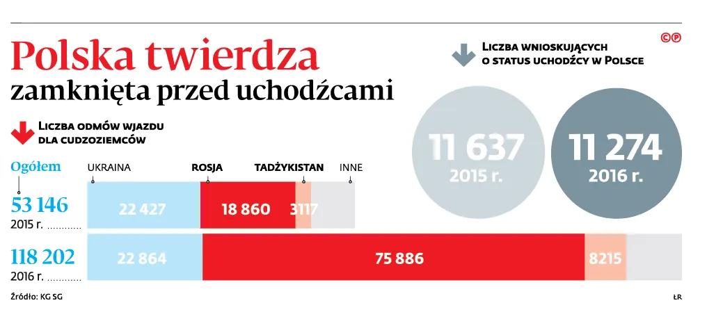 2916401-polska-twierdza-zamknieta-przed.jpg