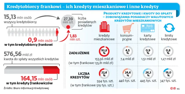 Nadchodzi pomoc dla frankowiczów: Już latem będzie można odliczyć spready