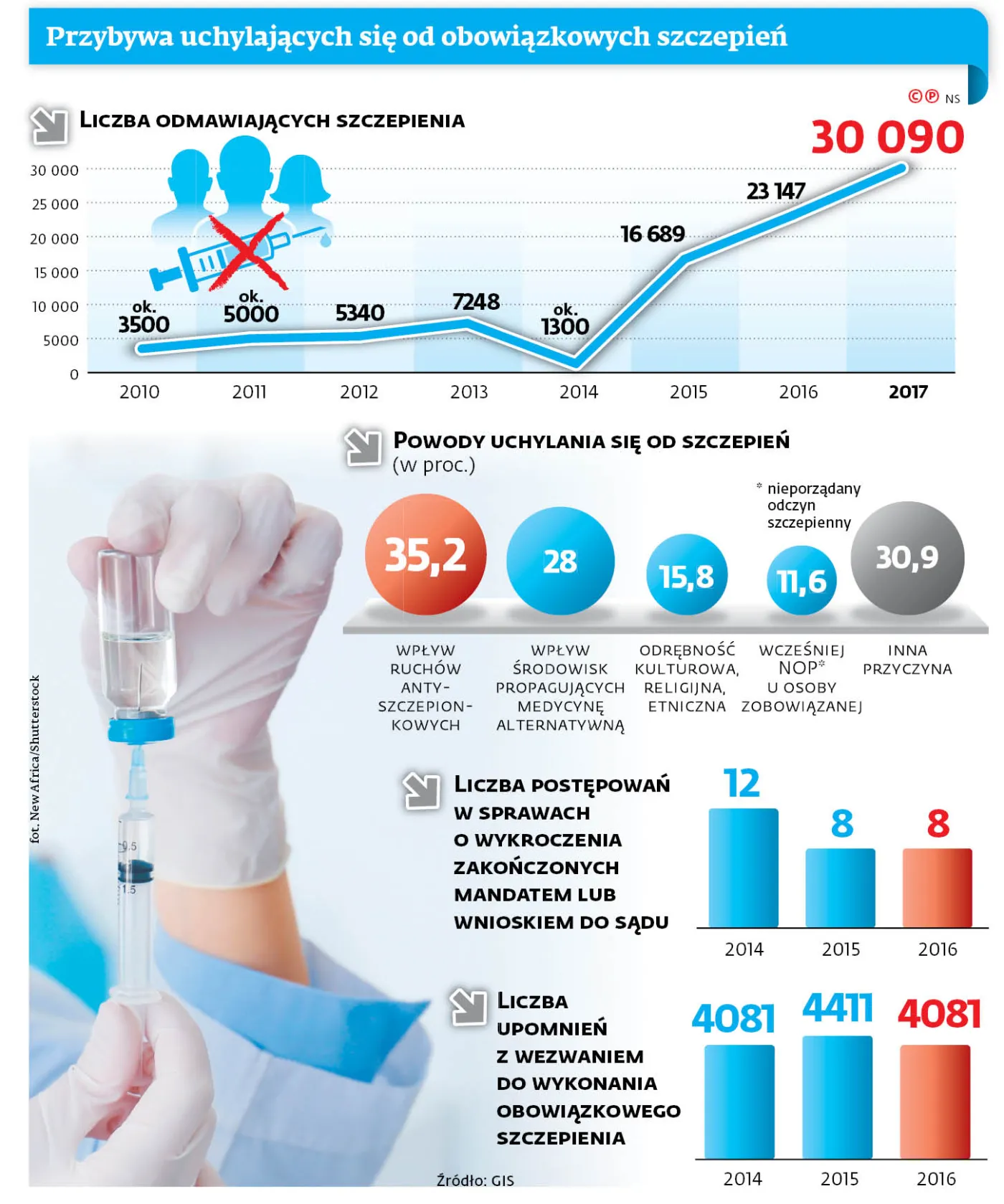 3366069-u74f07graf20a520szczepienia20-p.jpg
