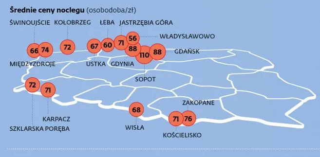 Kierunki wakacyjnych podróży Polaków: Bałtyk wygrywa z górami