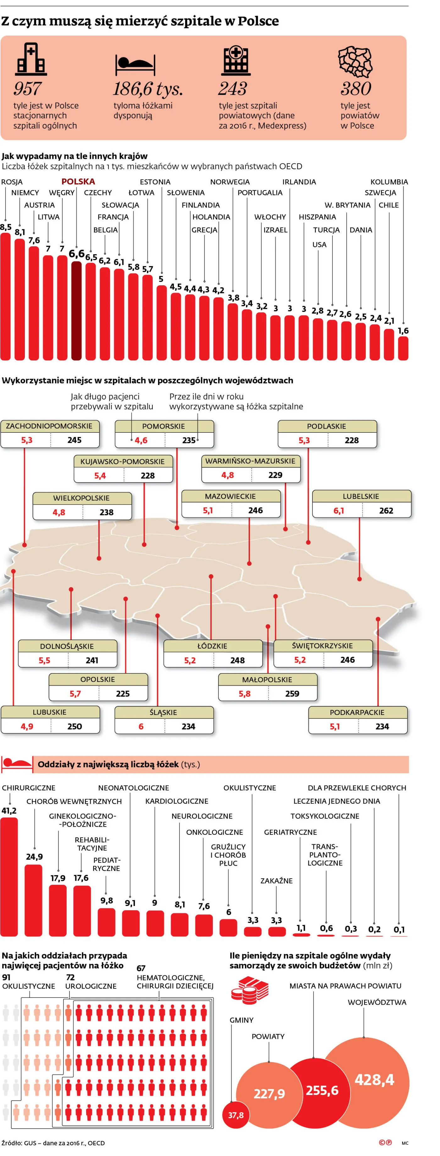 3443553-z-czym-musza-sie-mierzyc-szpitale.jpg
