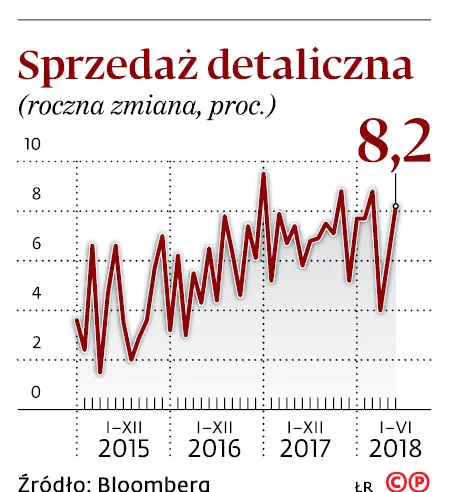 3453266-sprzedaz-detaliczna-roczna-zmiana.jpg